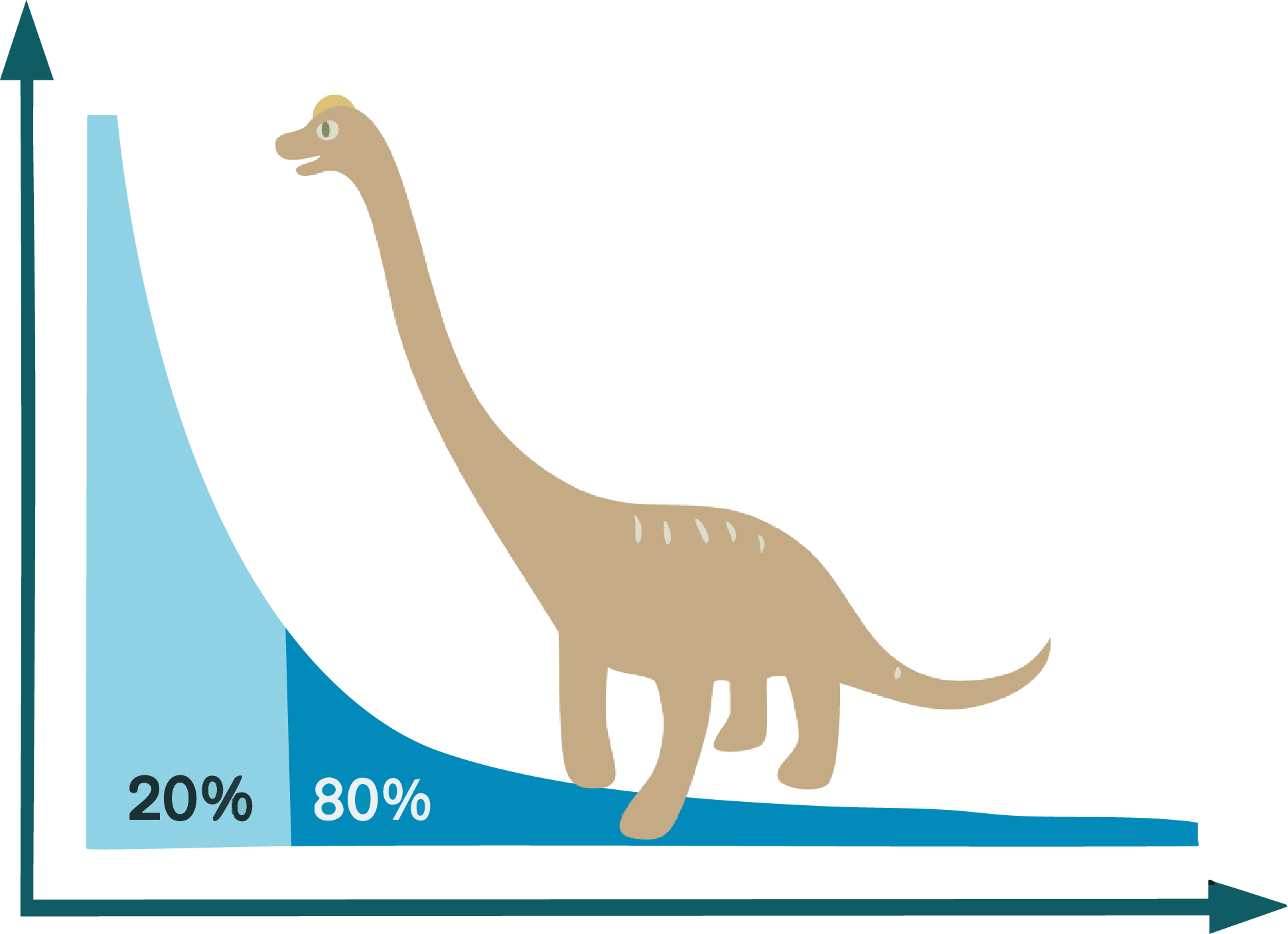 ブラキオサウルスの成長